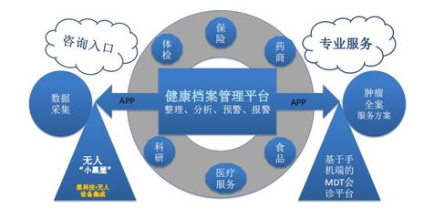 直醫(yī) 家庭健康智能管理與腫瘤精準(zhǔn)全程服務(wù)，讓高效醫(yī)療觸手可及