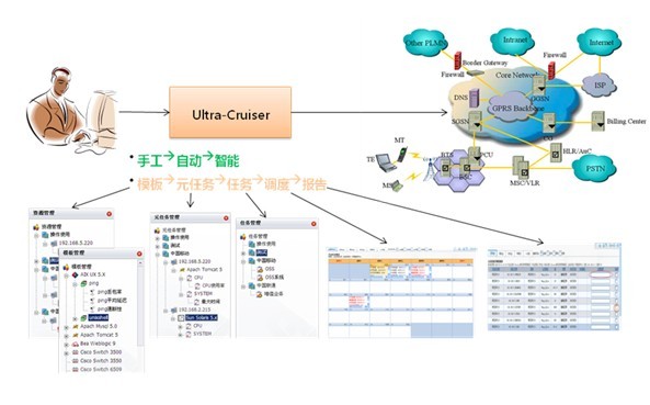 Ultra-Cruiser 自動巡檢軟件 智能網管軟件領域的創新解決方案